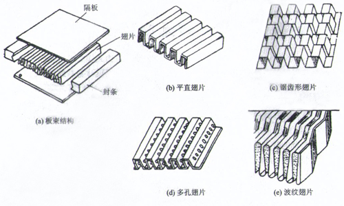 板翅式結(jié)構(gòu)