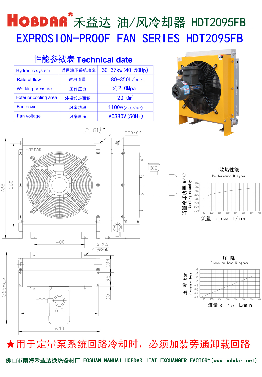 風冷卻器HDT2095FB