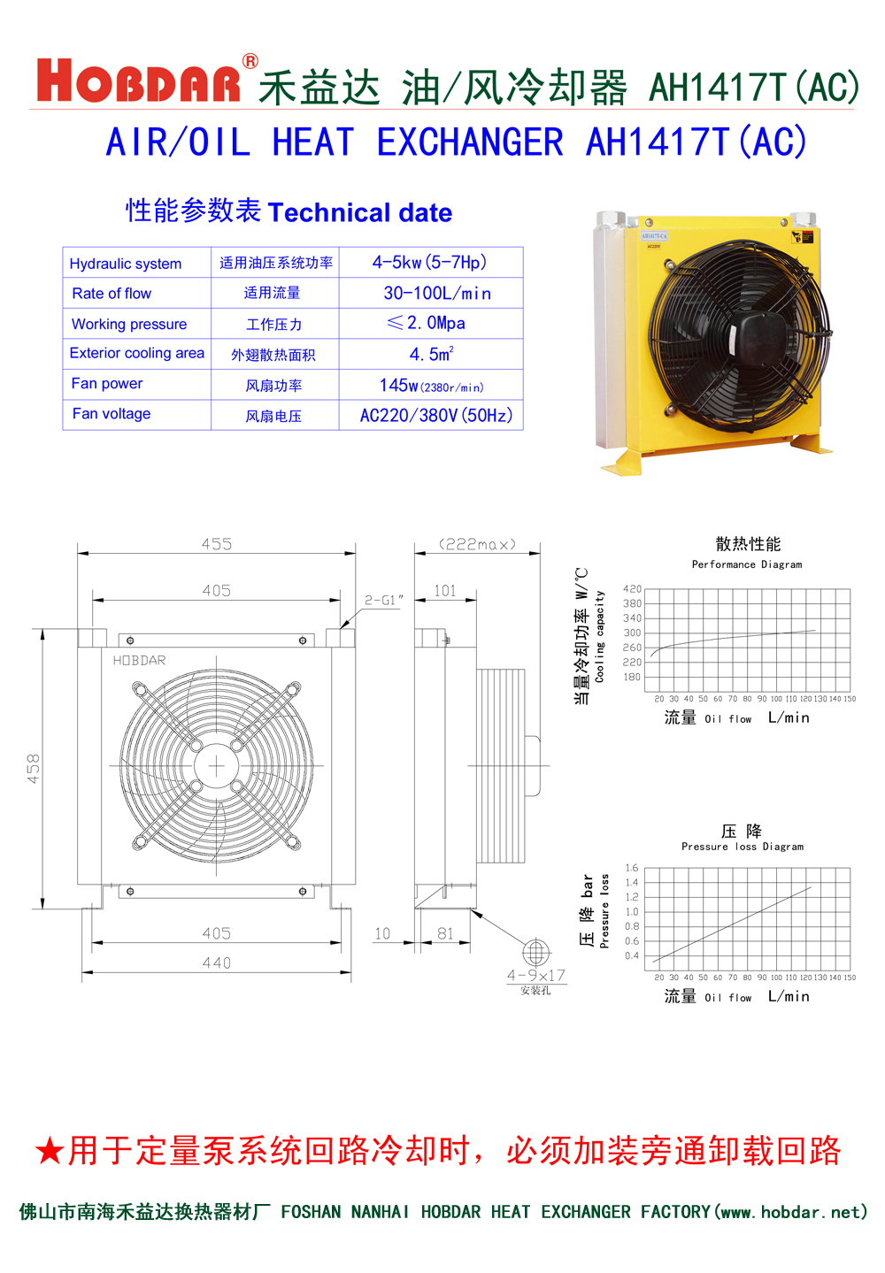 風(fēng)冷卻器AH1417T(AC)