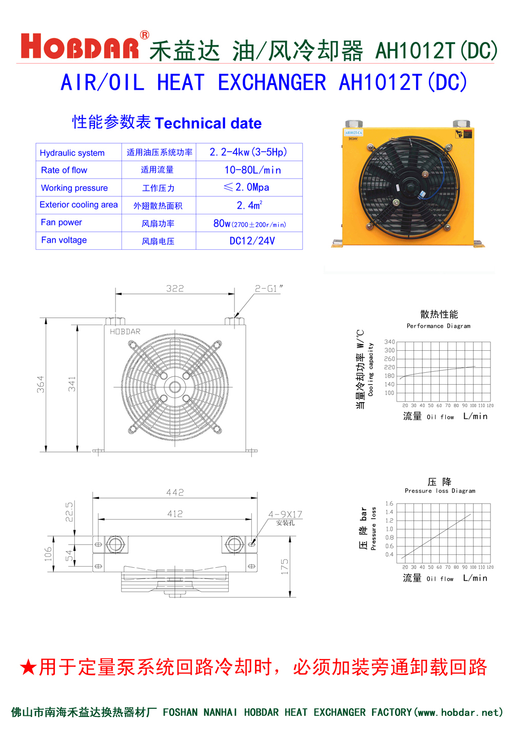 風冷卻器AH1012T(DC)