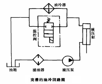 完善的油冷回路圖