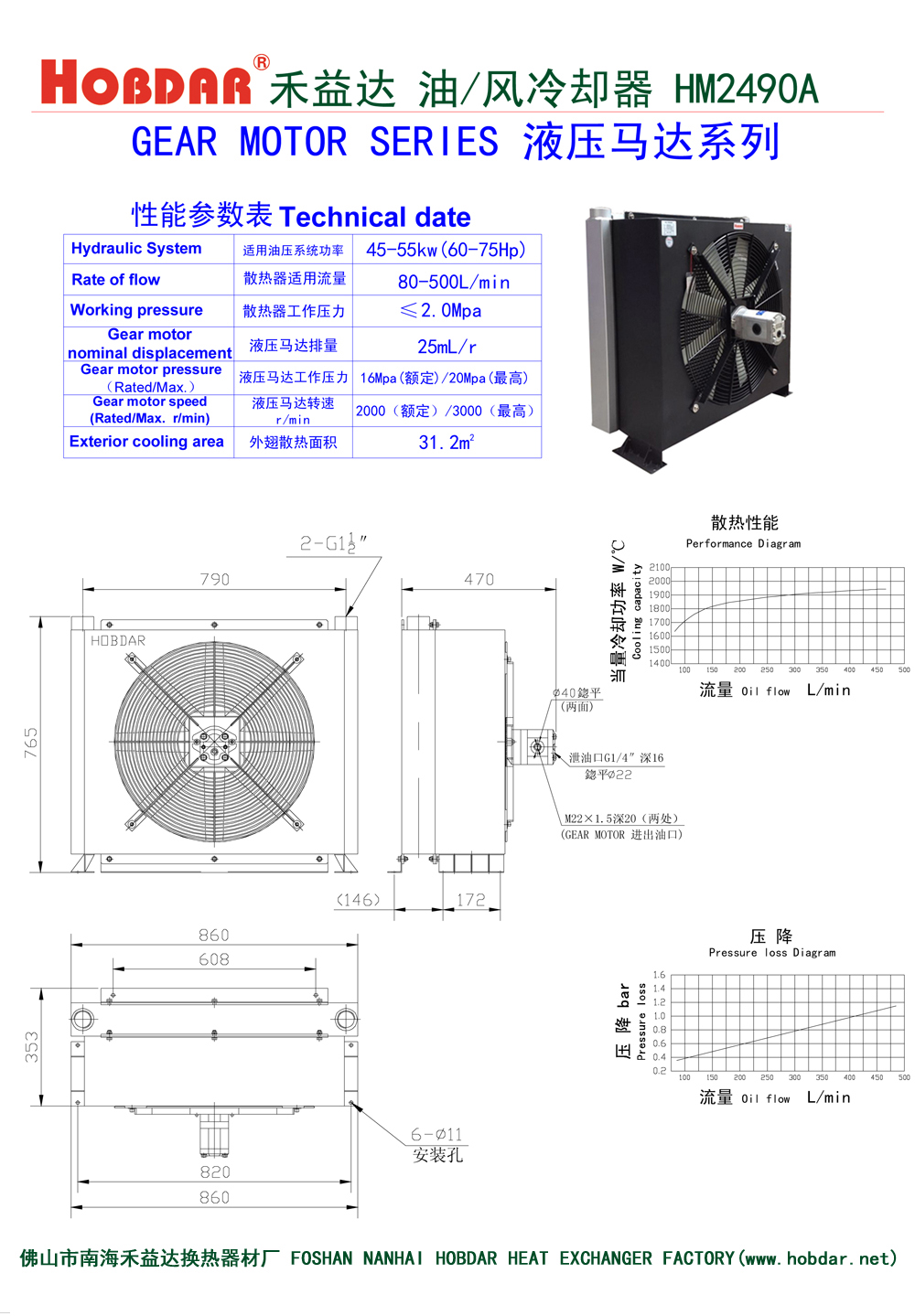 風(fēng)冷卻器HM2490A