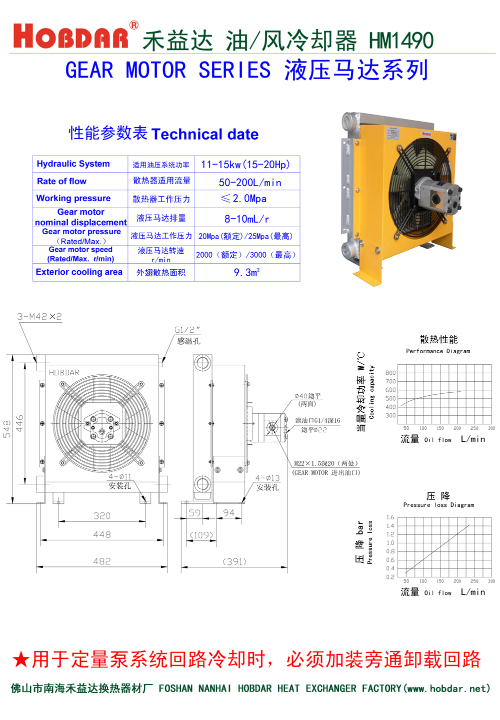 風(fēng)冷卻器HM1490