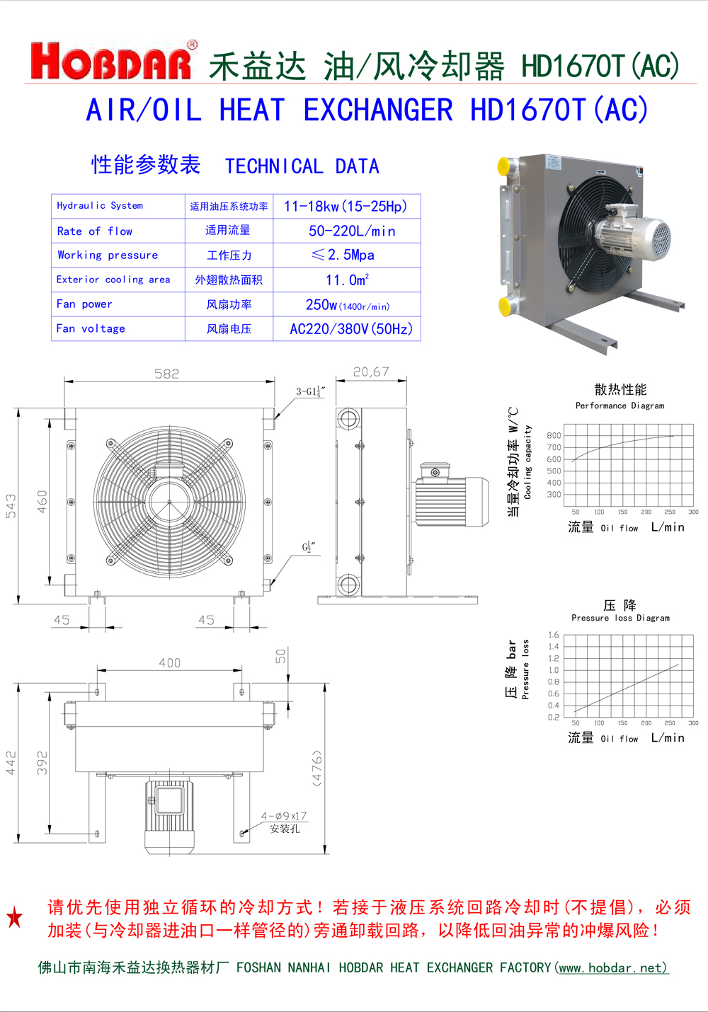 風冷卻器HD1670T(AC)