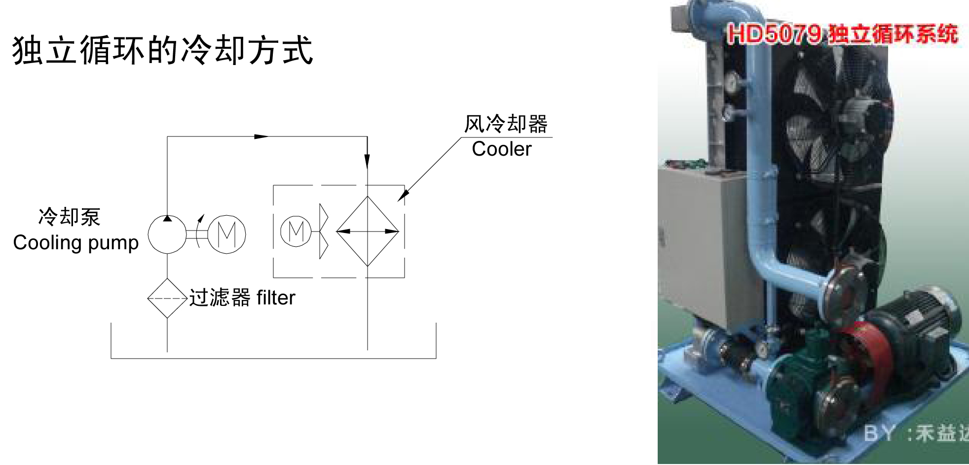 獨(dú)立循環(huán)冷卻方式安裝