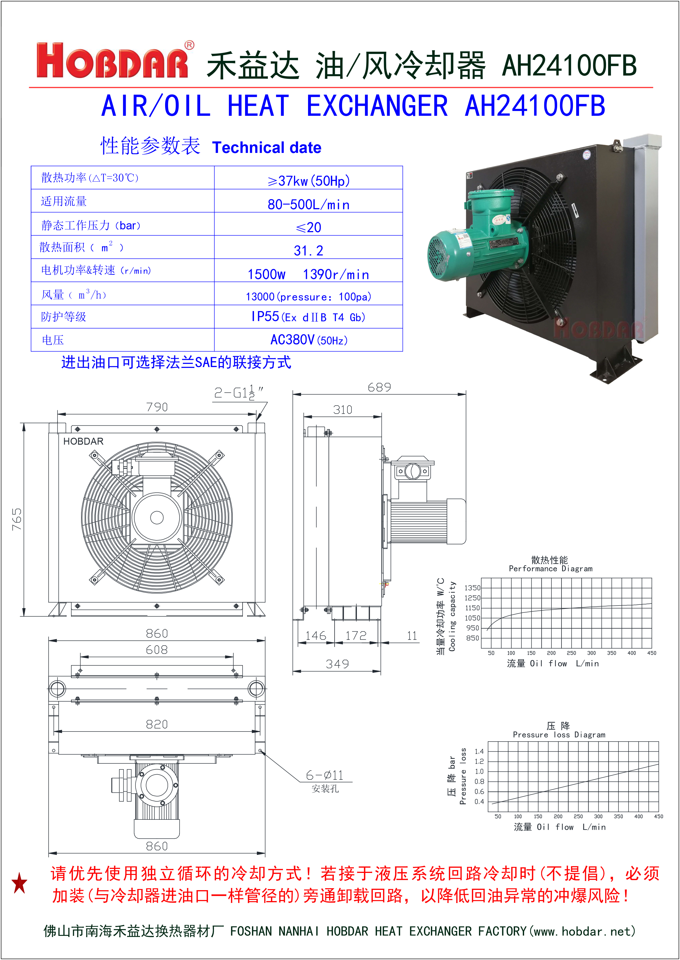 AH24100FB防爆電機風(fēng)冷卻器