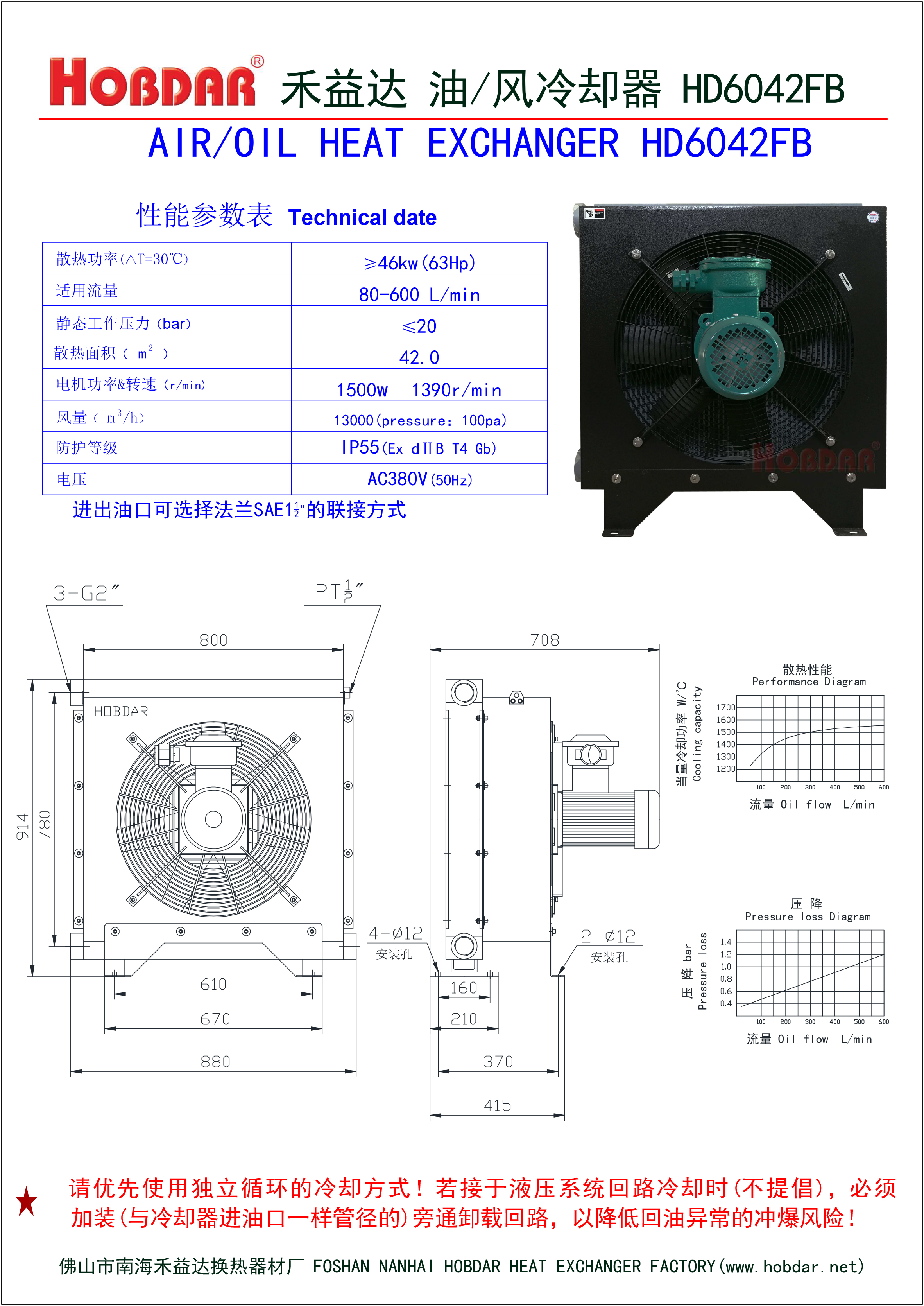HD6042FB防爆電機(jī)風(fēng)冷卻器