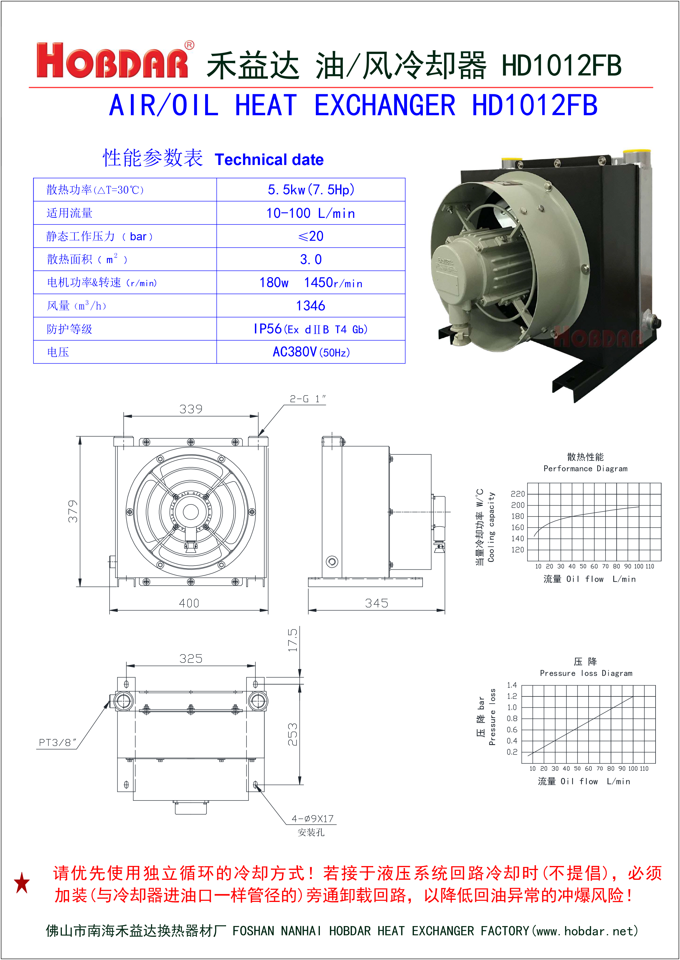HD1012FB防爆電機(jī)風(fēng)冷卻器